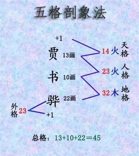 天格地格人格计算|怎样算天格，地格，人格